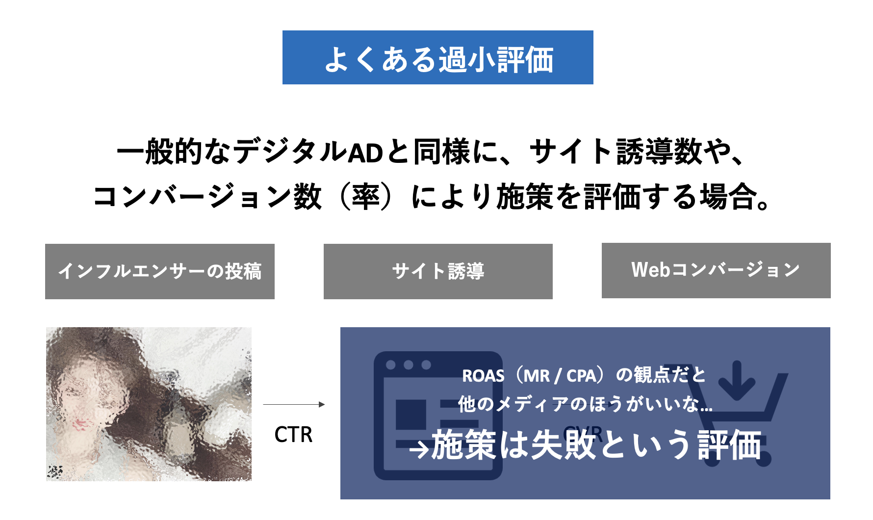 よくある過小評価